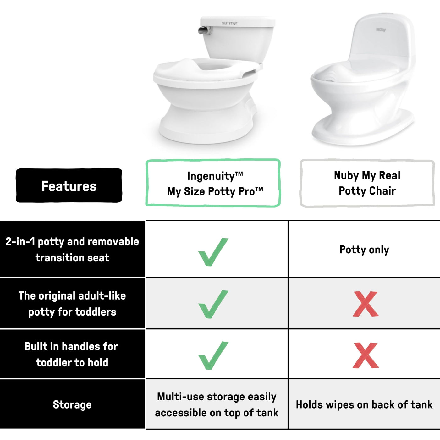 Baibi Wise Summer Infant by Ingenuity My Size Potty Pro in White, Toddler Potty Training Toilet, Lifelike Flushing Sound, for Ages 18 Months+, Up to 50 Pounds